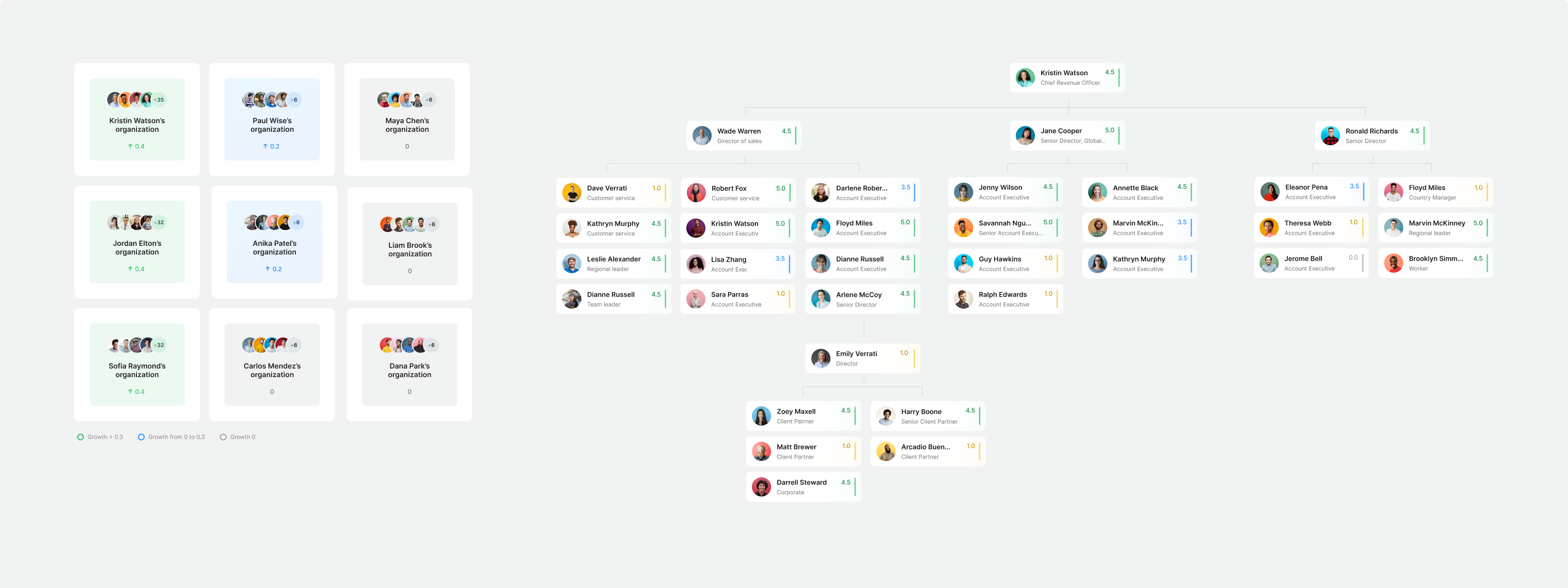 ReadyMetrics reporting dashboard